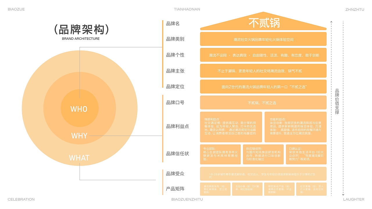 不贰锅No two pot | 火锅品牌全案设计（图ZNDA2NTI0MTM2） - 品牌 - 站酷设计师纯静7原创素材 - 站酷ZCOOL