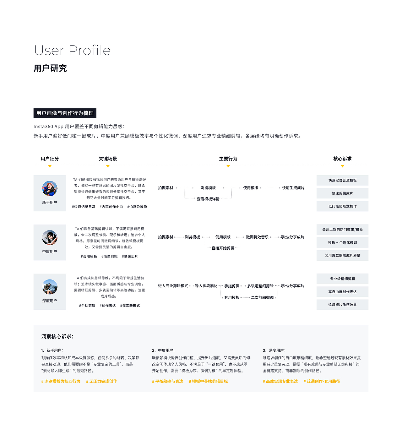 Insta360 app UX测试题（图ZNDA2NTMxNTQw） - 软件界面 - 站酷设计师cheichei张脆脆原创素材 - 站酷ZCOOL