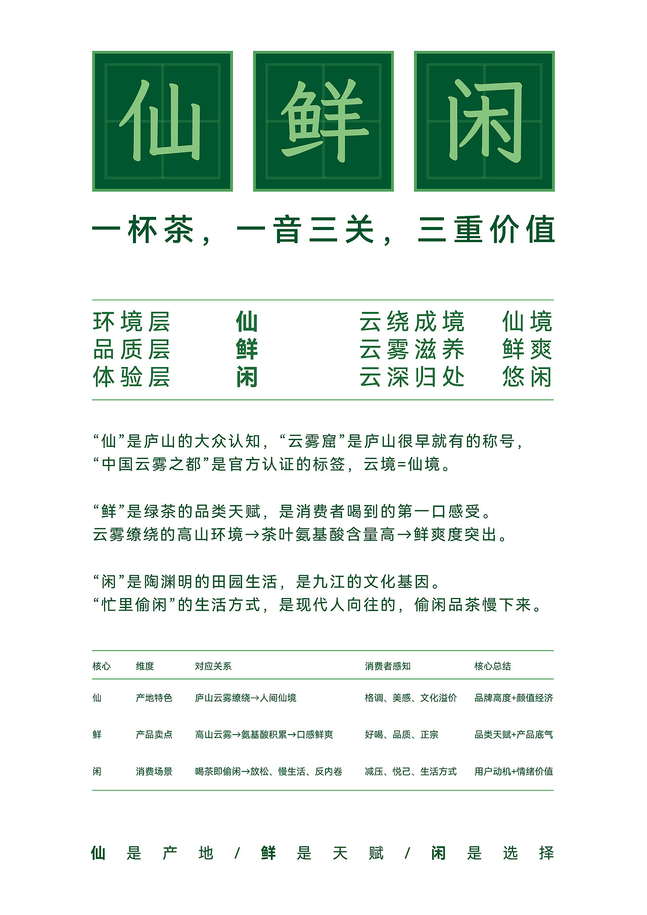 庐山云雾茶包装设计（图ZNDA2NTM2ODQw） - 包装 - 站酷设计师晓也设计原创素材 - 站酷ZCOOL