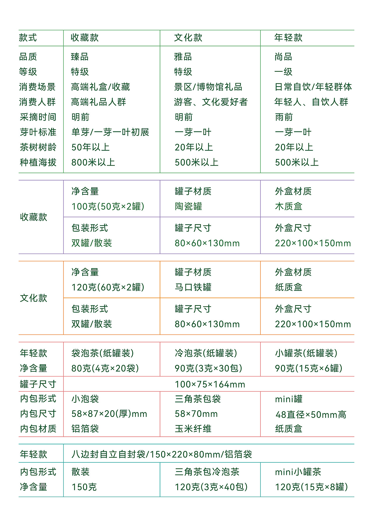 庐山云雾茶包装设计（图ZNDA2NTM2ODU2） - 包装 - 站酷设计师晓也设计原创素材 - 站酷ZCOOL