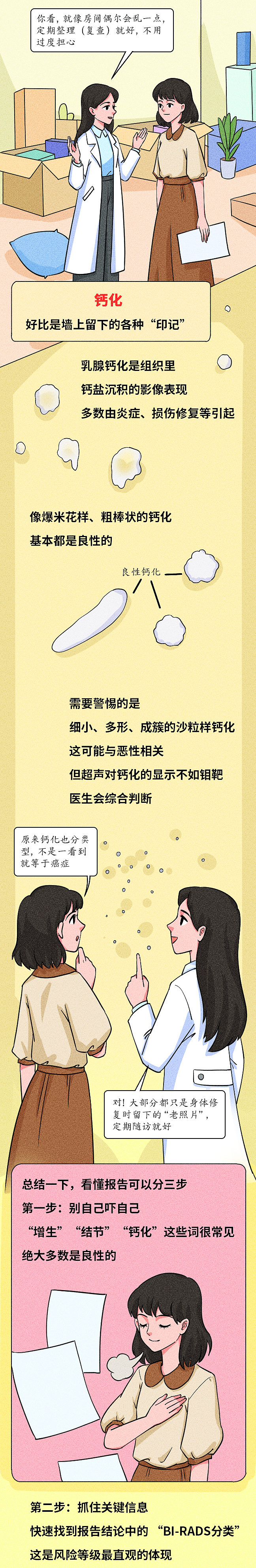 条漫设计 | 乳腺报告上的秘密(健康科普)(图ZNDA2NTM5OTMy) - 中/长篇漫画 - 站酷设计师小清SJQing原创素材 - 站酷ZCOOL