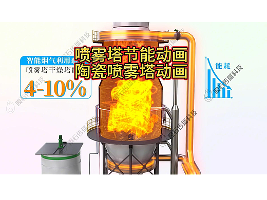 喷雾塔节能动画，废气治理新方案
