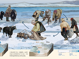 图书插画｜高原上的食盐之路