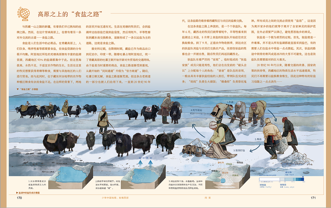 图书插画｜高原上的食盐之路（图ZNDA2NTQ5ODMy） - 商业插画 - 站酷设计师Nikki尼基原创素材 - 站酷ZCOOL
