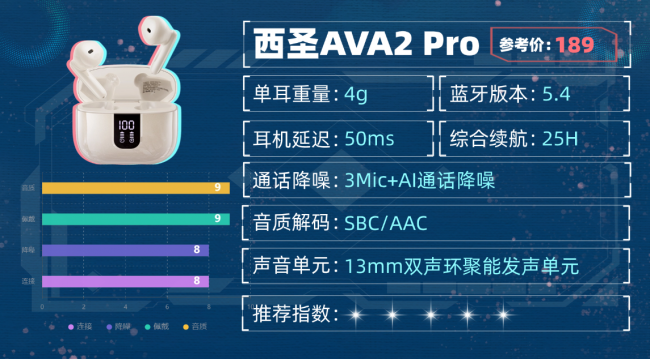 买蓝牙耳机什么牌子好用?蓝牙耳机音质最好性价比高十大品牌分享(图ZMTU1ODk0Njg=) - 评测 - 站酷设计师咕噜小熊原创素材 - 站酷ZCOOL