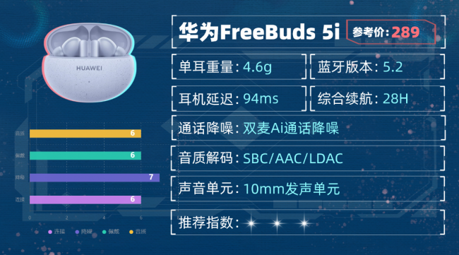 买蓝牙耳机什么牌子好用?蓝牙耳机音质最好性价比高十大品牌分享(图ZMTU1ODk0ODA=) - 评测 - 站酷设计师咕噜小熊原创素材 - 站酷ZCOOL