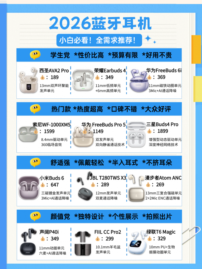 买蓝牙耳机什么牌子好用?蓝牙耳机音质最好性价比高十大品牌分享(图ZMTU1ODk0NjQ=) - 评测 - 站酷设计师咕噜小熊原创素材 - 站酷ZCOOL
