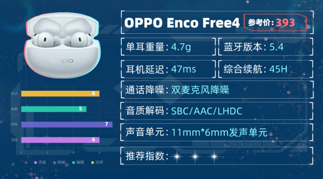 买蓝牙耳机什么牌子好用?蓝牙耳机音质最好性价比高十大品牌分享(图ZMTU1ODk1MDQ=) - 评测 - 站酷设计师咕噜小熊原创素材 - 站酷ZCOOL