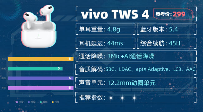 买蓝牙耳机什么牌子好用?蓝牙耳机音质最好性价比高十大品牌分享(图ZMTU1ODk1Mjg=) - 评测 - 站酷设计师咕噜小熊原创素材 - 站酷ZCOOL