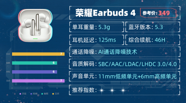 买蓝牙耳机什么牌子好用?蓝牙耳机音质最好性价比高十大品牌分享(图ZMTU1ODk1NDQ=) - 评测 - 站酷设计师咕噜小熊原创素材 - 站酷ZCOOL