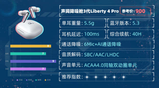 买蓝牙耳机什么牌子好用?蓝牙耳机音质最好性价比高十大品牌分享(图ZMTU1ODk1MzY=) - 评测 - 站酷设计师咕噜小熊原创素材 - 站酷ZCOOL