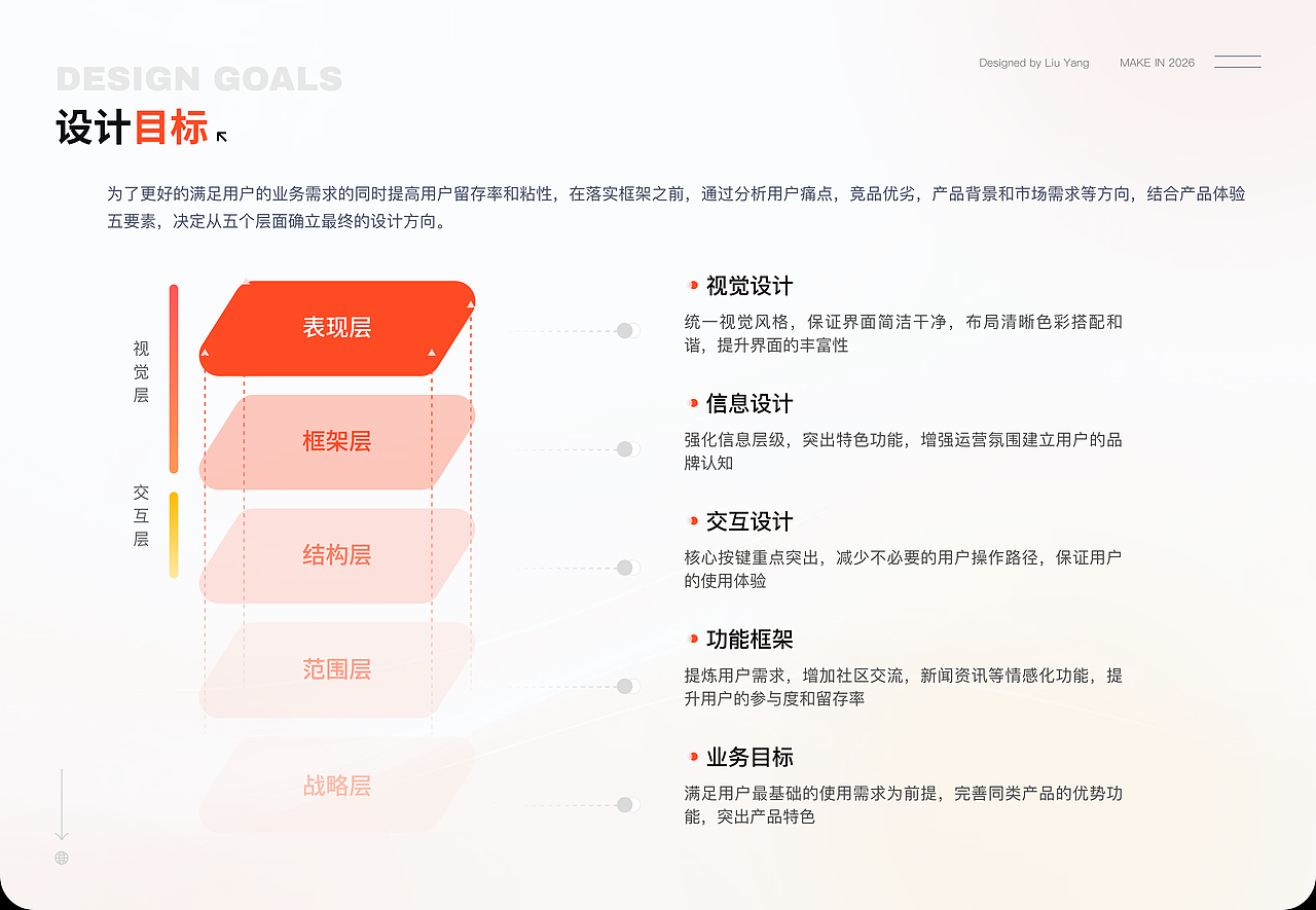 2026部分作品集（图ZNDA2NTcyMDI0） - 其他UI - 站酷设计师小梦大设计原创素材 - 站酷ZCOOL