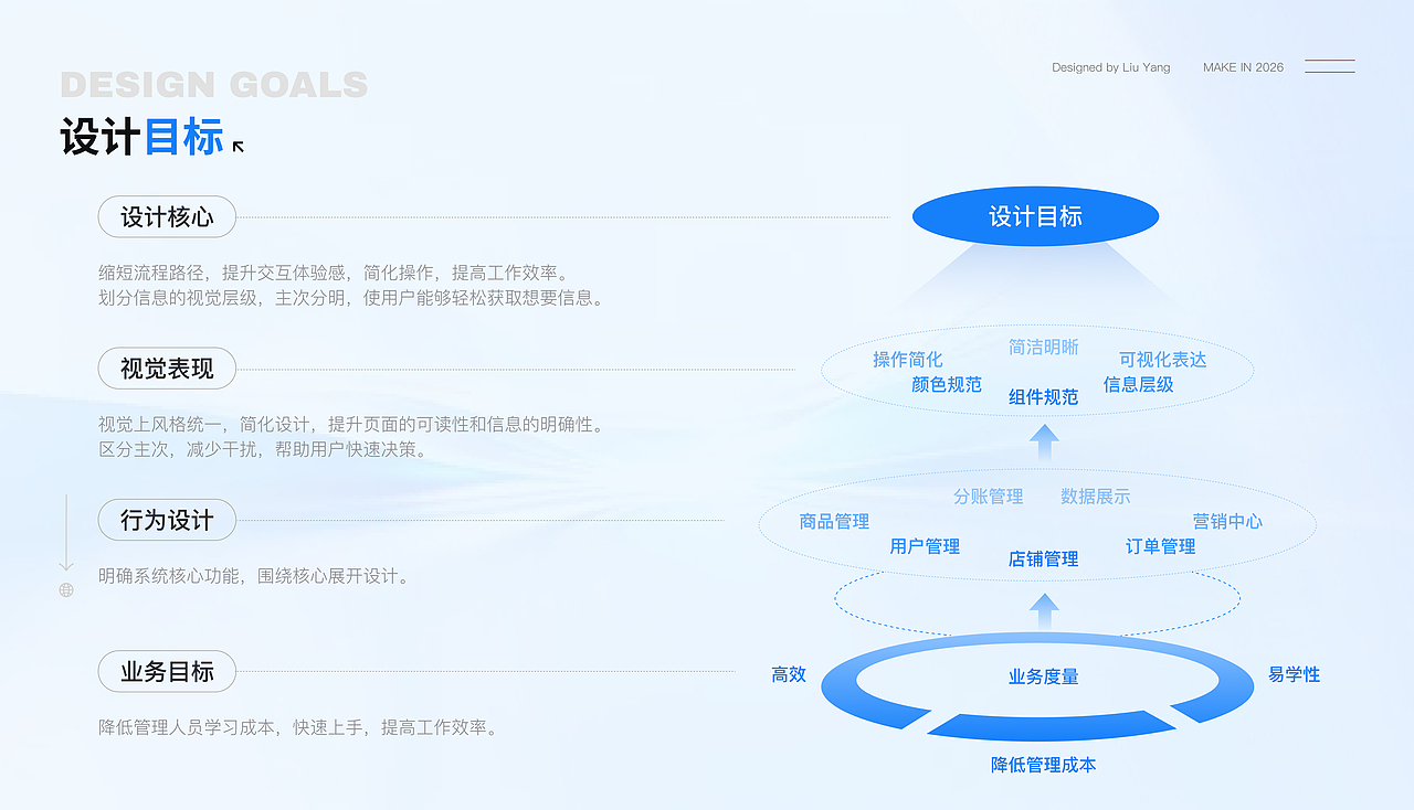2026部分作品集（图ZNDA2NTcyMDQ0） - 其他UI - 站酷设计师小梦大设计原创素材 - 站酷ZCOOL