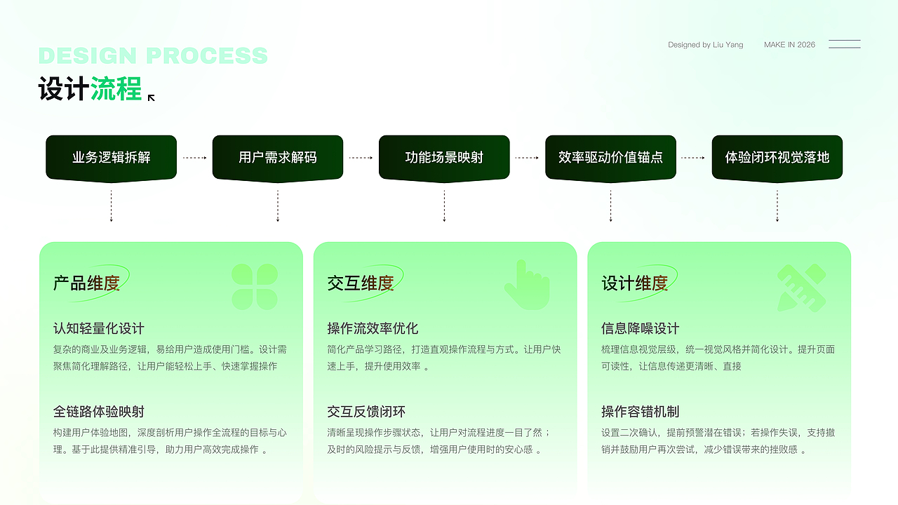 2026部分作品集（图ZNDA2NTcyMTY0） - 其他UI - 站酷设计师小梦大设计原创素材 - 站酷ZCOOL