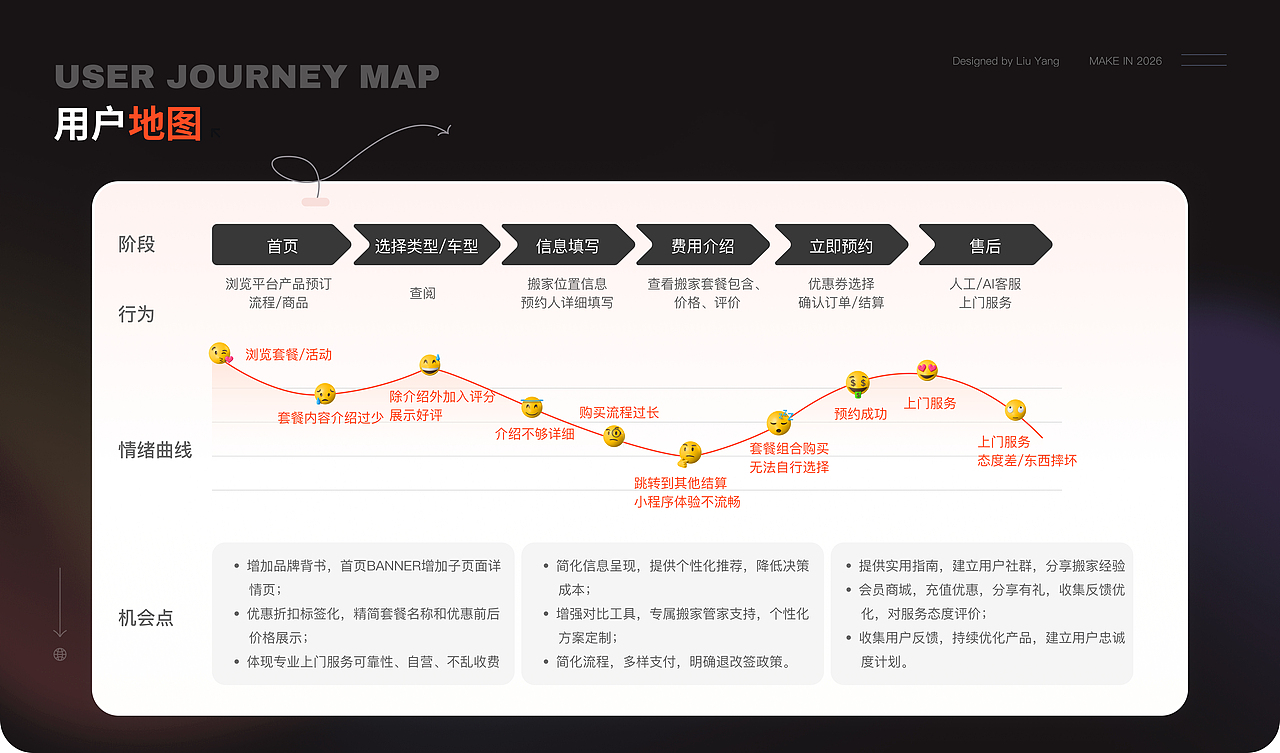 2026部分作品集（图ZNDA2NTcyMTA0） - 其他UI - 站酷设计师小梦大设计原创素材 - 站酷ZCOOL