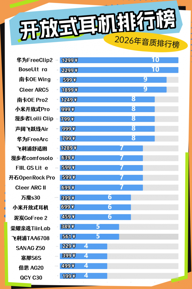 开放式耳机音质好吗？2026十款音质最好的开放式耳机实测推荐（图ZMTU1ODk4ODg=） - 评测 - 站酷设计师Z294105140原创素材 - 站酷ZCOOL