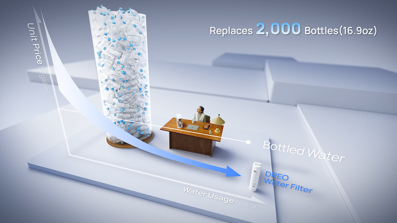 DREO｜Water Filter 115「净水器」北美QVC爆款（图ZNDA2NTc0MjIw） - 宣传片 - 站酷设计师比奇堡的刁民原创素材 - 站酷ZCOOL