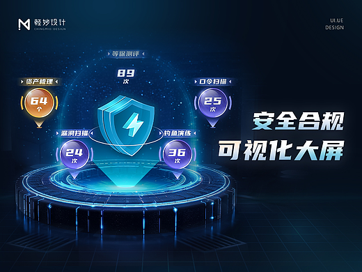 🛡️ 网络安全大屏设计｜态势感知可视化