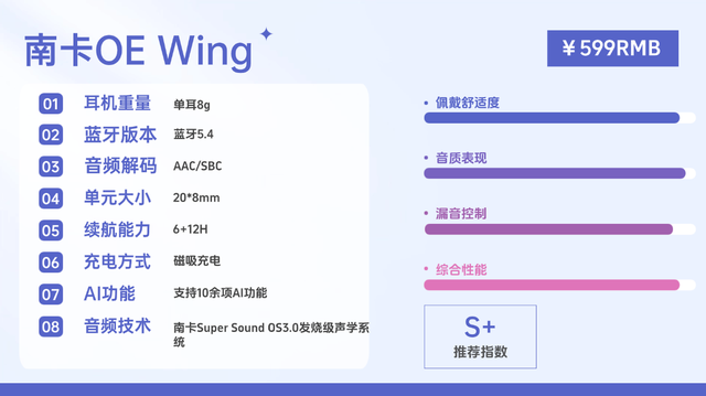 挂耳式耳机对耳朵有伤害吗？总结十大高质量开放式耳机（图ZMTU1OTAwODg=） - 教程 - 站酷设计师Z499489643原创素材 - 站酷ZCOOL