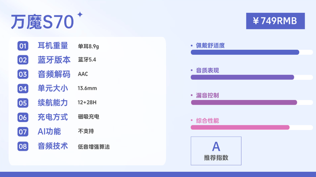 挂耳式耳机对耳朵有伤害吗？总结十大高质量开放式耳机（图ZMTU1OTAxMDA=） - 教程 - 站酷设计师Z499489643原创素材 - 站酷ZCOOL
