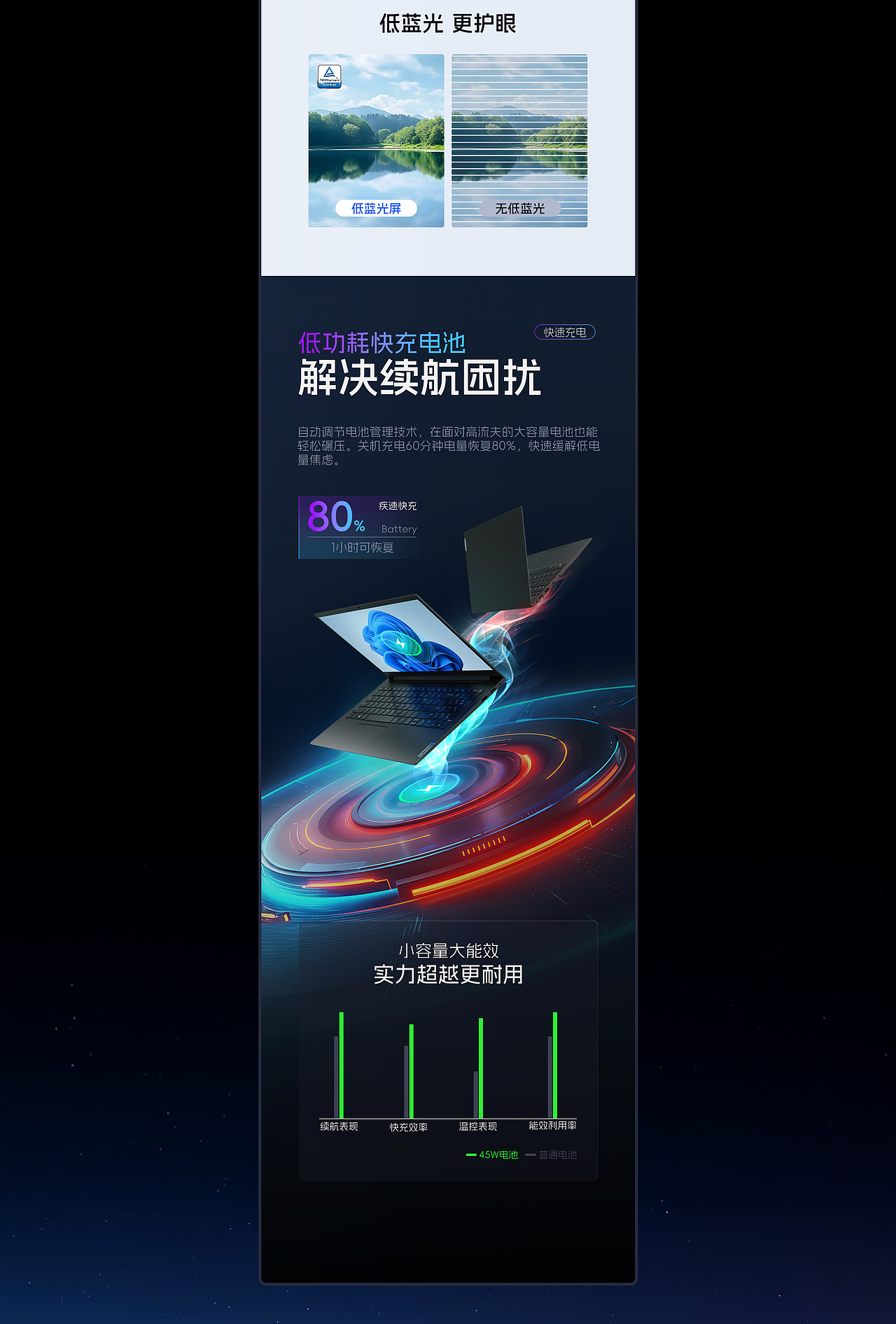 笔记本电脑视觉营销设计*3（图ZNDA2NTk1OTky） - 其他平面 - 站酷设计师侯馨苑原创素材 - 站酷ZCOOL