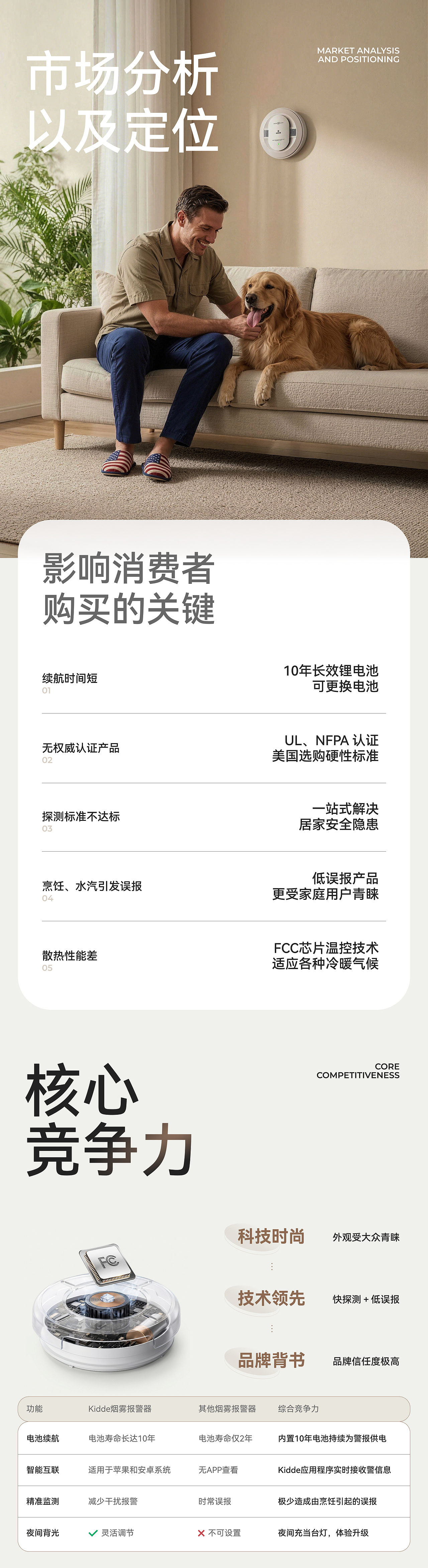 亚马逊单品全案策划视觉-Kidde烟雾报警器（图ZNDA2NTk4MDk2） - 电商 - 站酷设计师刘畅Lewis原创素材 - 站酷ZCOOL