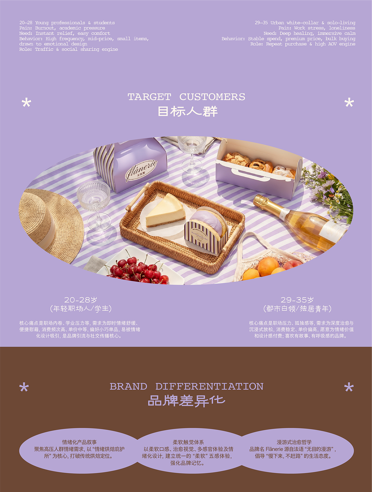 治愈系烘焙品牌设计（图ZNDA2NjAzMTE2） - 品牌 - 站酷设计师小浣熊4329原创素材 - 站酷ZCOOL