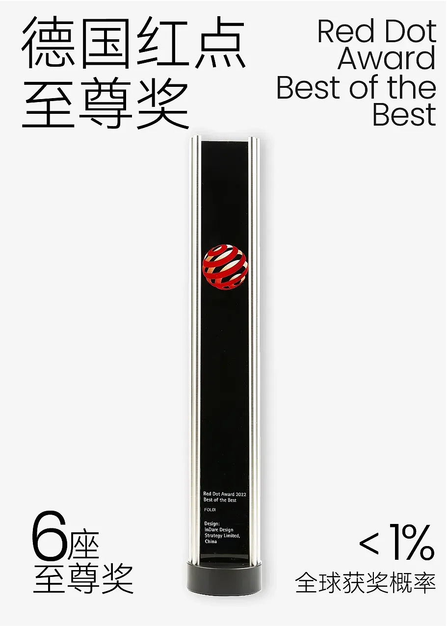 年度报告 | 创造下一个待验证的答案（图ZNDA2NjA4ODY0） - 电子产品 - 站酷设计师inDare格外设计原创素材 - 站酷ZCOOL