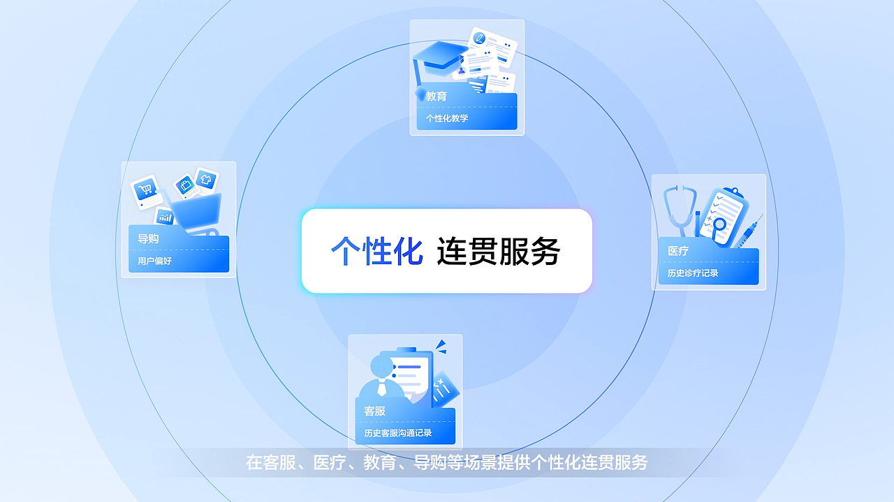 火山引擎agent发布会MG动画（图ZNDA2NjI2OTMy） - Motion Graphic - 站酷设计师离星c4d原创素材 - 站酷ZCOOL