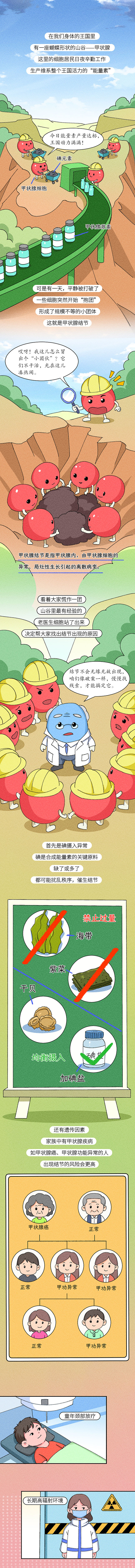 条漫设计 | 当甲状腺出现结节外敌（健康科普）（图ZNDA2NjU0MzE2） - 中/长篇漫画 - 站酷设计师小清SJQing原创素材 - 站酷ZCOOL