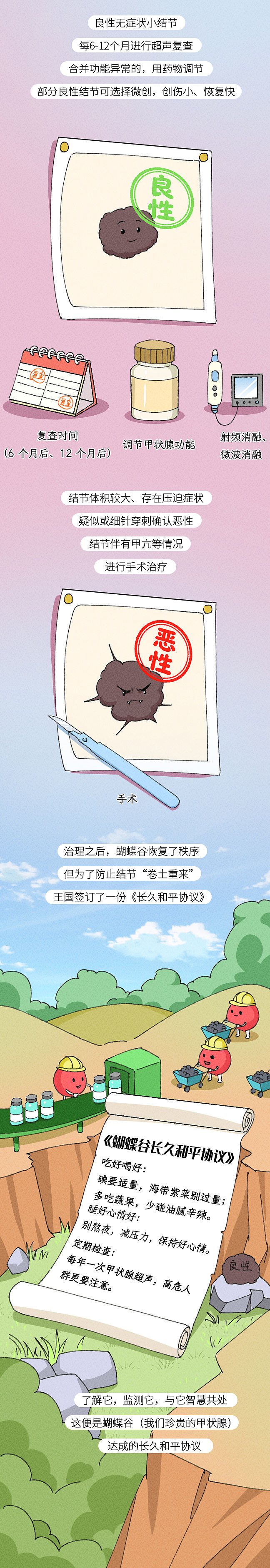 条漫设计 | 当甲状腺出现结节外敌（健康科普）（图ZNDA2NjU0MzI4） - 中/长篇漫画 - 站酷设计师小清SJQing原创素材 - 站酷ZCOOL