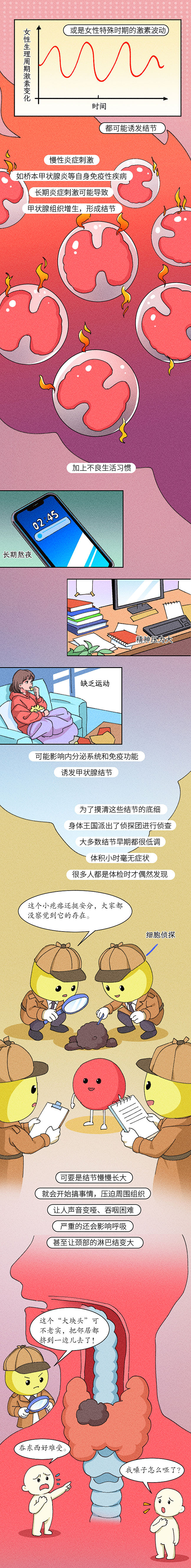 条漫设计 | 当甲状腺出现结节外敌（健康科普）（图ZNDA2NjU0MzIw） - 中/长篇漫画 - 站酷设计师小清SJQing原创素材 - 站酷ZCOOL