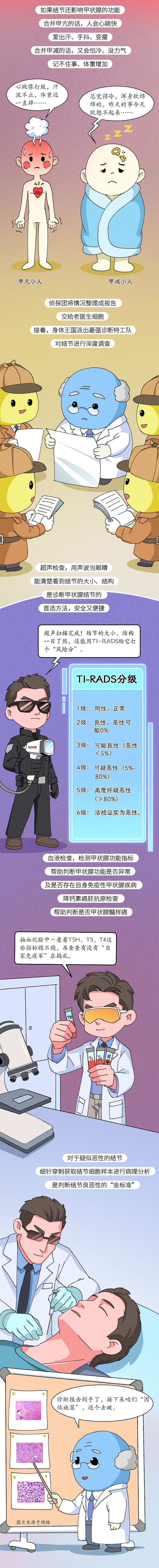 条漫设计 | 当甲状腺出现结节外敌（健康科普）（图ZNDA2NjU0MzI0） - 中/长篇漫画 - 站酷设计师小清SJQing原创素材 - 站酷ZCOOL