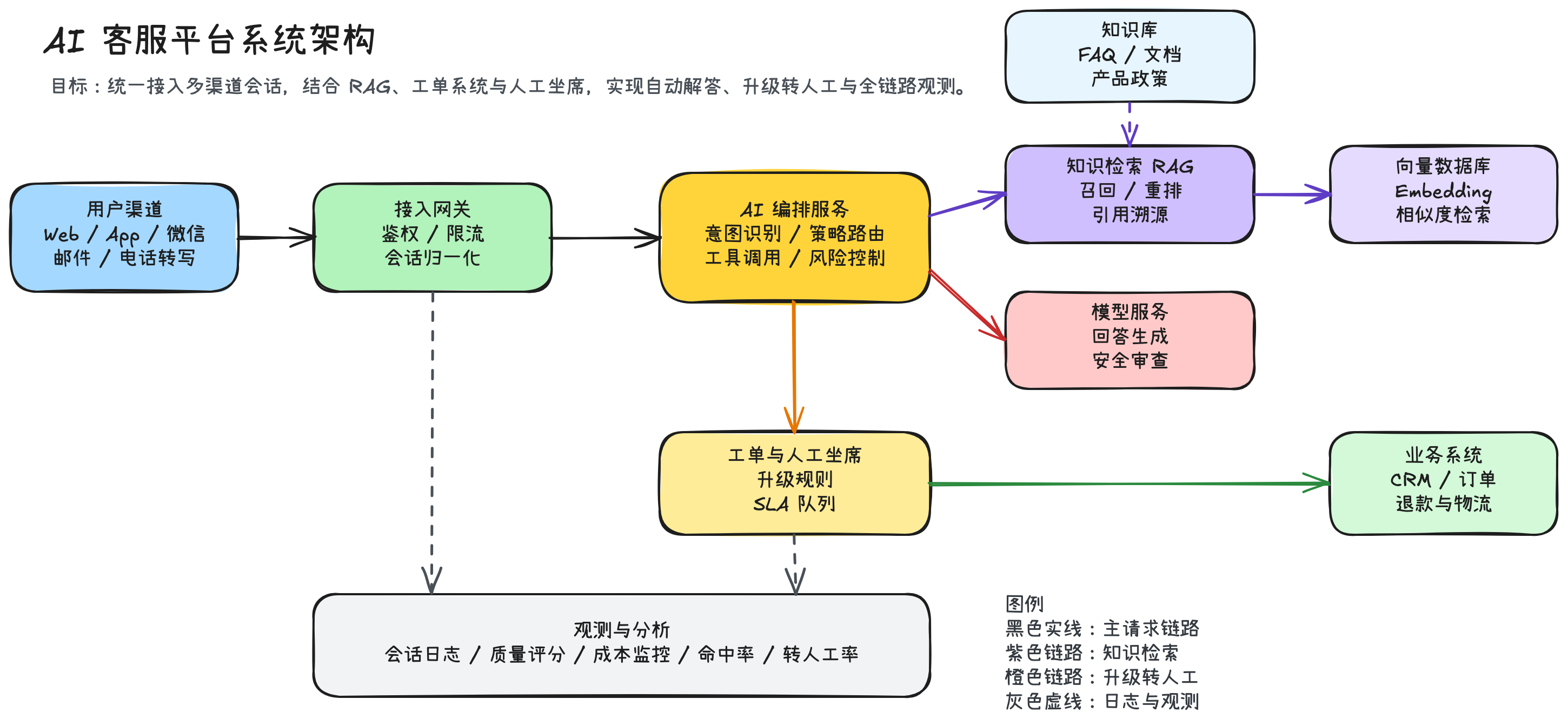 Codex封神?必装的100个神级Skill,站酷给你整理好了(图ZMTU1OTUyNTY=) - 教程 - 站酷设计师站酷AI资产原创素材 - 站酷ZCOOL