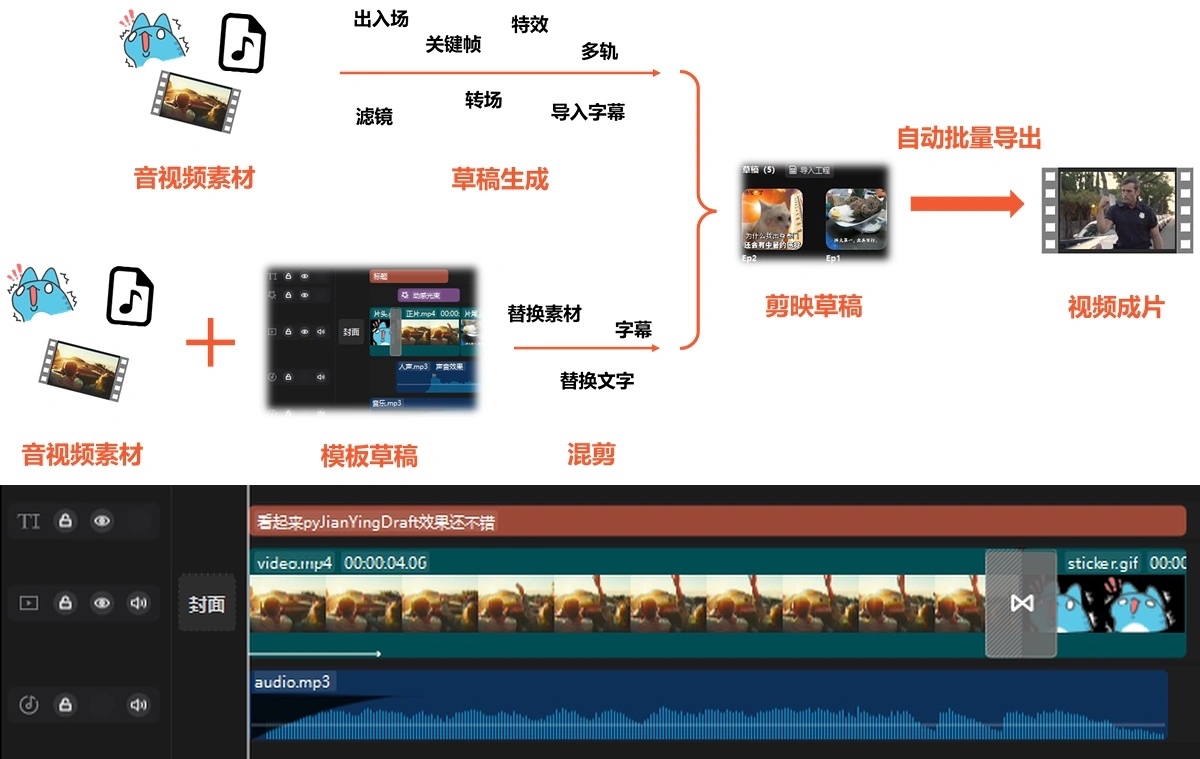 Codex封神?必装的100个神级Skill,站酷给你整理好了(图ZMTU1OTUzNjA=) - 教程 - 站酷设计师站酷AI资产原创素材 - 站酷ZCOOL