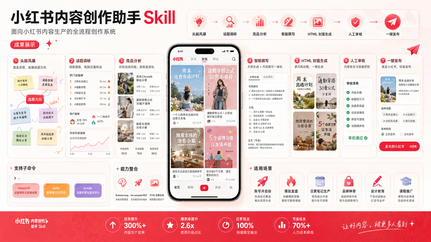 Codex封神?必装的100个神级Skill,站酷给你整理好了(图ZMTU1OTUzNzI=) - 教程 - 站酷设计师站酷AI资产原创素材 - 站酷ZCOOL
