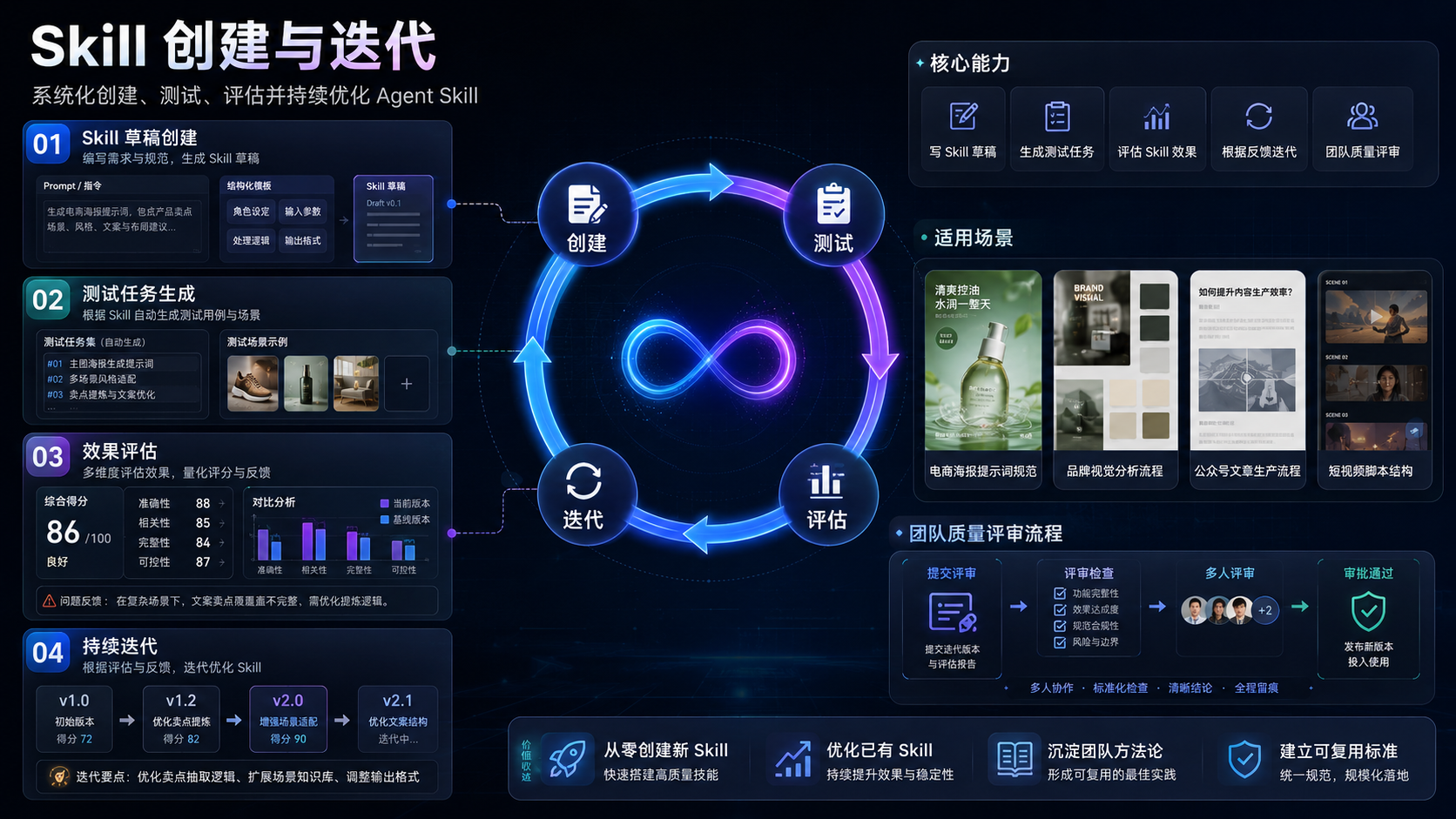 Codex封神?必装的100个神级Skill,站酷给你整理好了(图ZMTU1OTU0MDQ=) - 教程 - 站酷设计师站酷AI资产原创素材 - 站酷ZCOOL