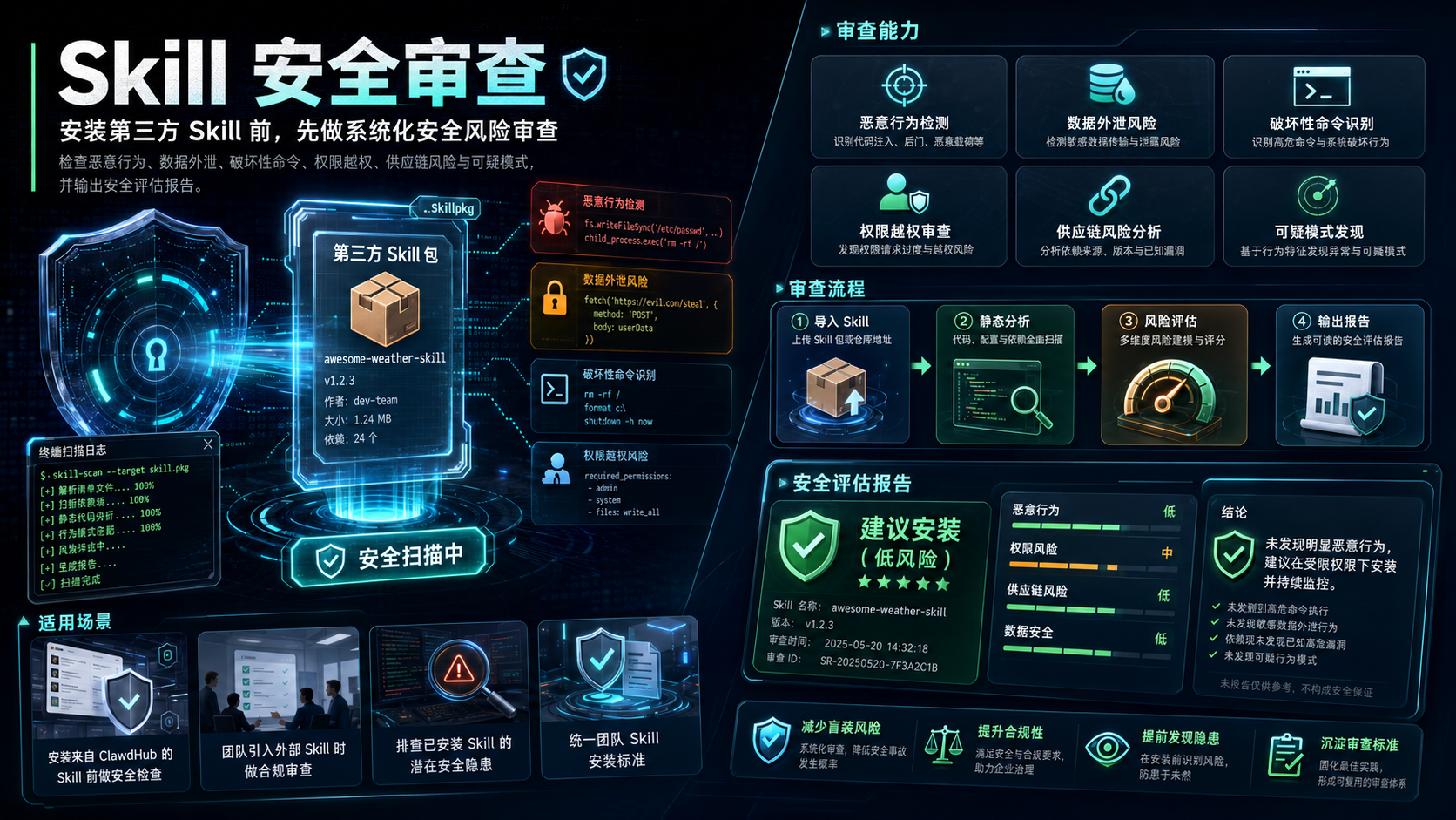 Codex封神?必装的100个神级Skill,站酷给你整理好了(图ZMTU1OTU0MTY=) - 教程 - 站酷设计师站酷AI资产原创素材 - 站酷ZCOOL