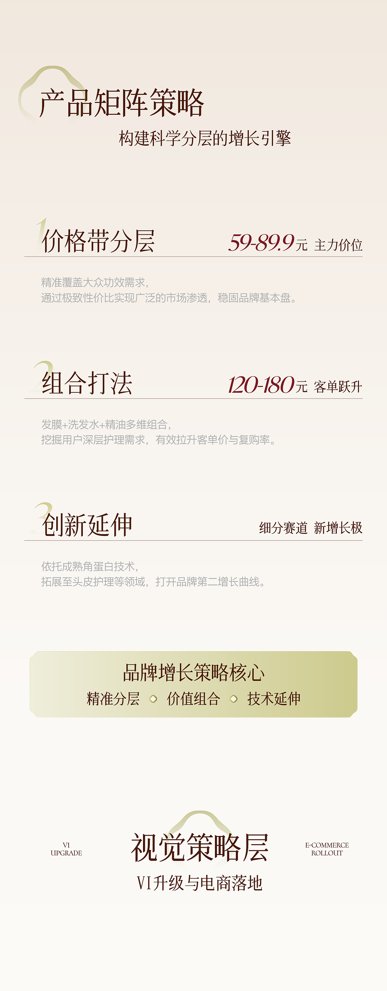 固然堂 品牌全案VI升级 个护品牌设计 品牌视觉系统（图ZNDA2NzAzODMy） - 品牌 - 站酷设计师hellolinkdesign原创素材 - 站酷ZCOOL