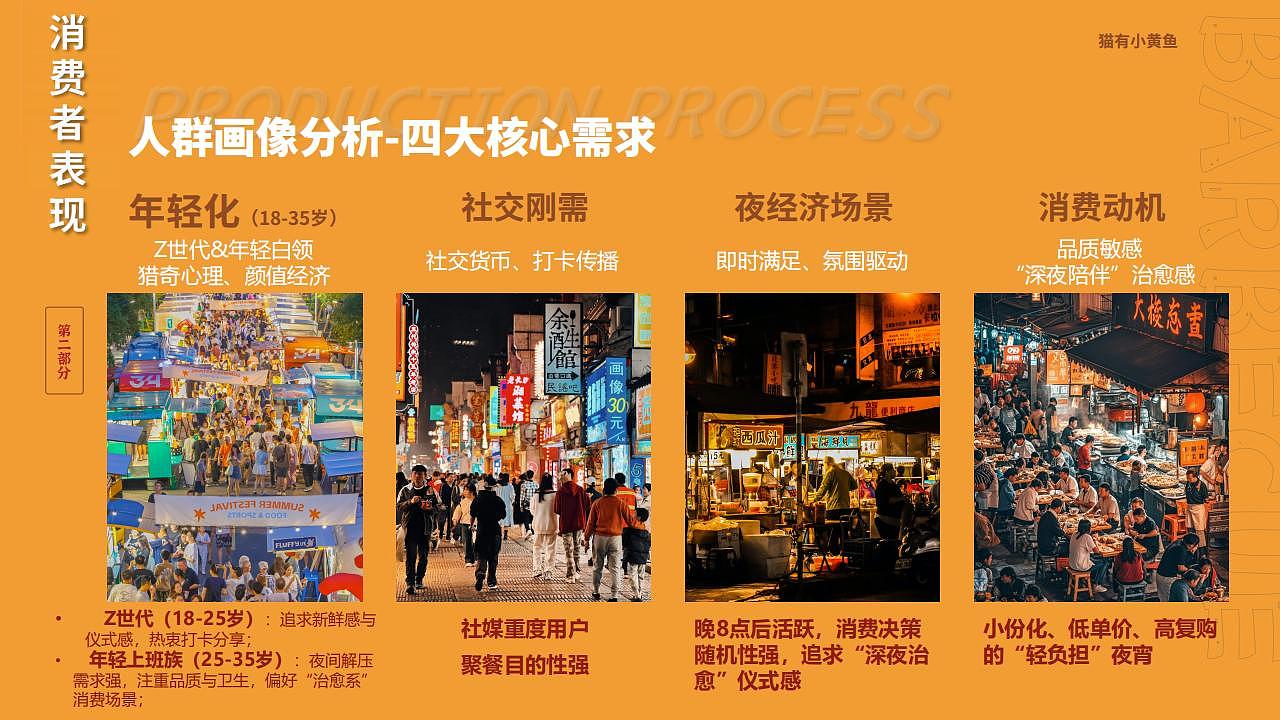 【猫有小黄鱼】夜市烧烤品牌全案|晓众品牌(图ZNDA2NzA3ODk2) - 品牌 - 站酷设计师晓众品牌全案设计原创素材 - 站酷ZCOOL
