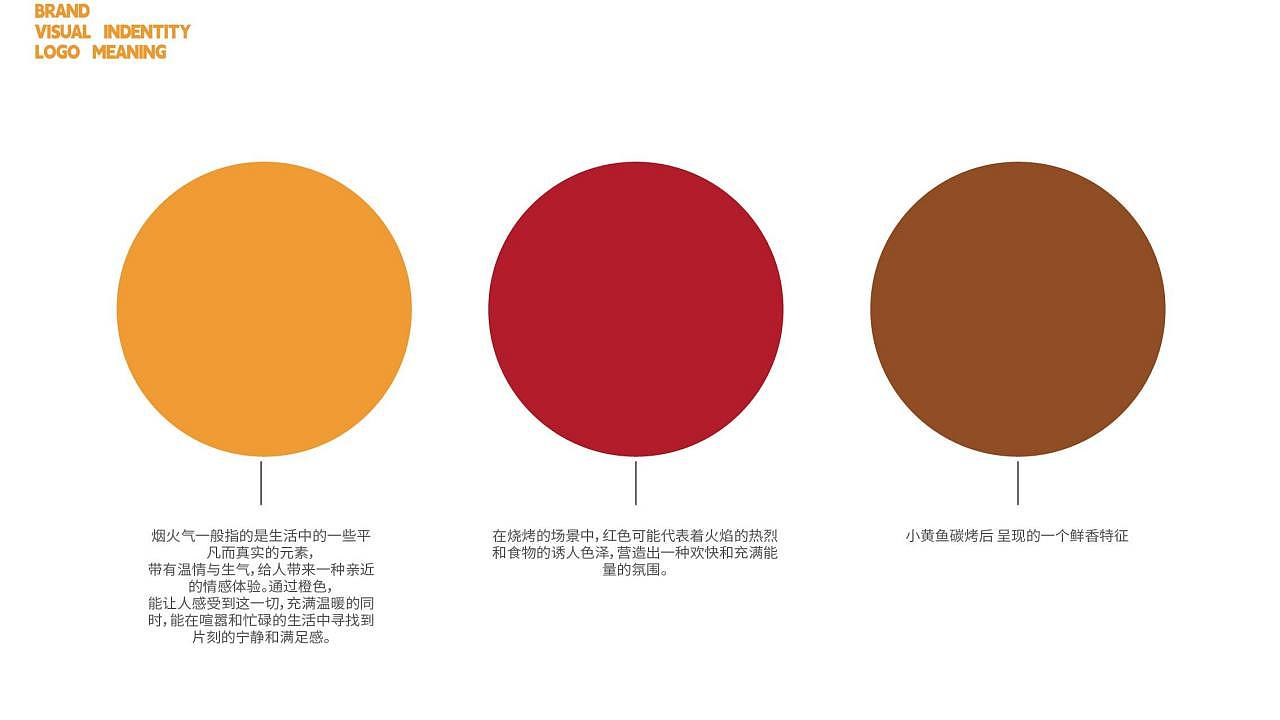 【猫有小黄鱼】夜市烧烤品牌全案|晓众品牌(图ZNDA2NzA4MDIw) - 品牌 - 站酷设计师晓众品牌全案设计原创素材 - 站酷ZCOOL