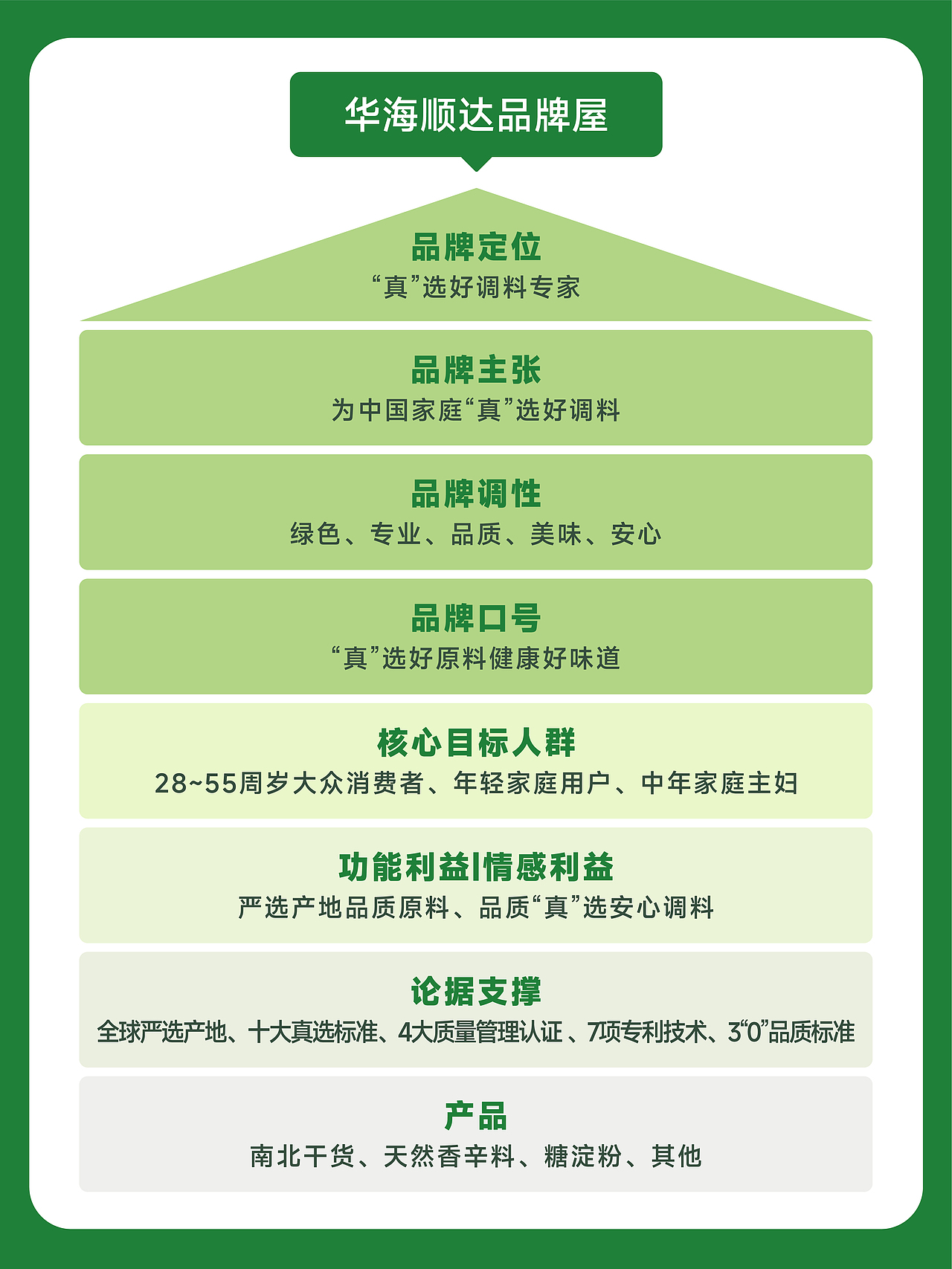 价值6个亿的调味品牌顶层包装商业案例分享(图ZNDA2NzI0OTA4) - 包装 - 站酷设计师不之名品牌事务所原创素材 - 站酷ZCOOL