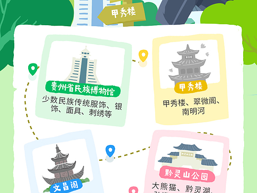 贵州旅游攻略插画