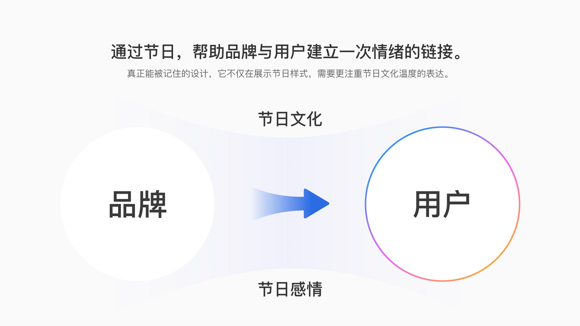 有温度的品牌节日营销设计（图ZMTU1OTcyMjg=） - 教程 - 站酷设计师百度MEUX原创素材 - 站酷ZCOOL
