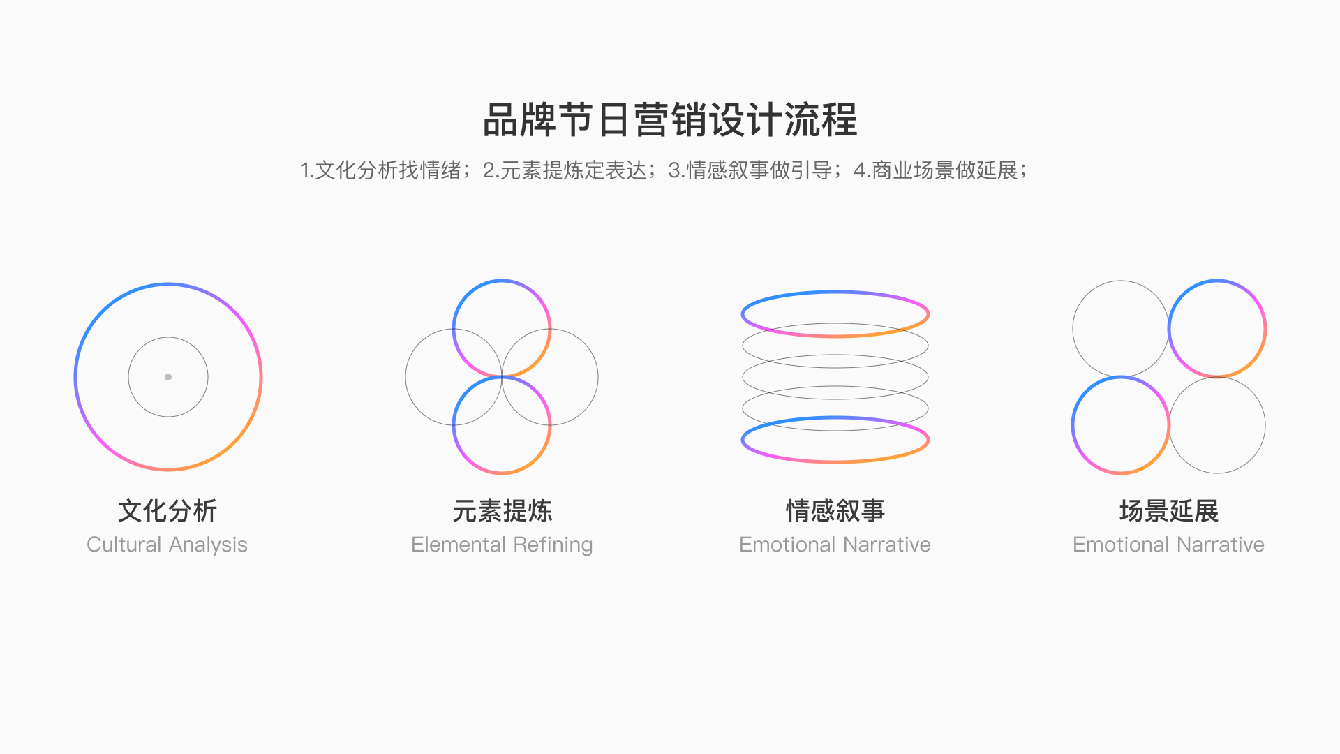 有温度的品牌节日营销设计（图ZMTU1OTcyNDQ=） - 教程 - 站酷设计师百度MEUX原创素材 - 站酷ZCOOL