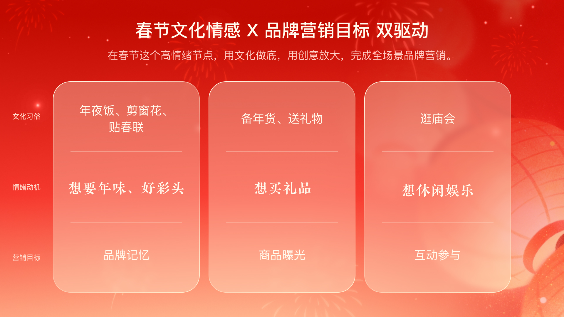 有温度的品牌节日营销设计（图ZMTU1OTczMjg=） - 教程 - 站酷设计师百度MEUX原创素材 - 站酷ZCOOL