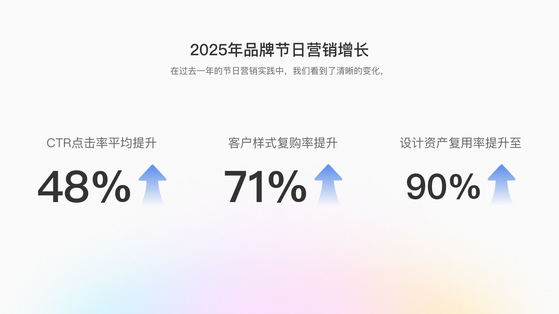 有温度的品牌节日营销设计（图ZMTU1OTczNTI=） - 教程 - 站酷设计师百度MEUX原创素材 - 站酷ZCOOL