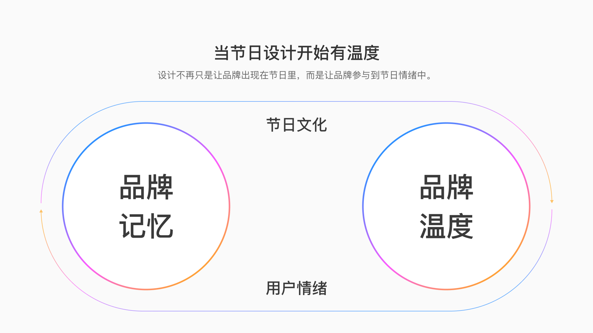 有温度的品牌节日营销设计（图ZMTU1OTczNTY=） - 教程 - 站酷设计师百度MEUX原创素材 - 站酷ZCOOL