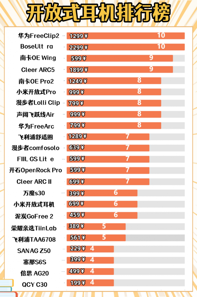 开放式耳机哪个品牌好？2026十大口碑最好开放式耳机推荐（图ZMTU1OTc1NjA=） - 评测 - 站酷设计师Z294105140原创素材 - 站酷ZCOOL