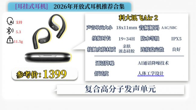 开放式耳机哪个品牌好？2026十大口碑最好开放式耳机推荐（图ZMTU1OTc1ODA=） - 评测 - 站酷设计师Z294105140原创素材 - 站酷ZCOOL